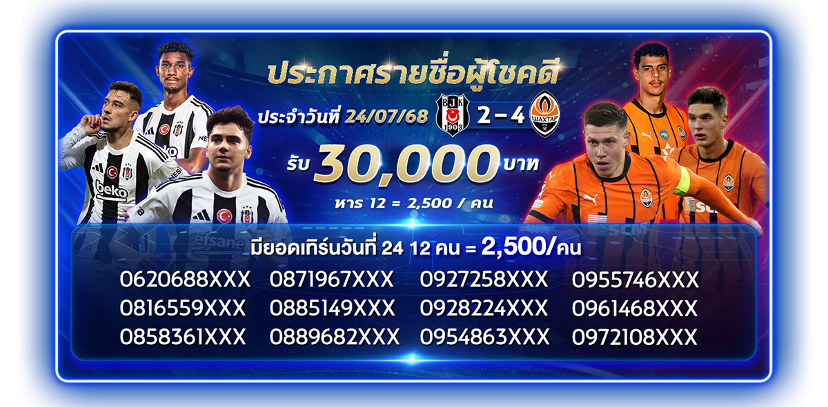 ประกาศผลกิจกรรม